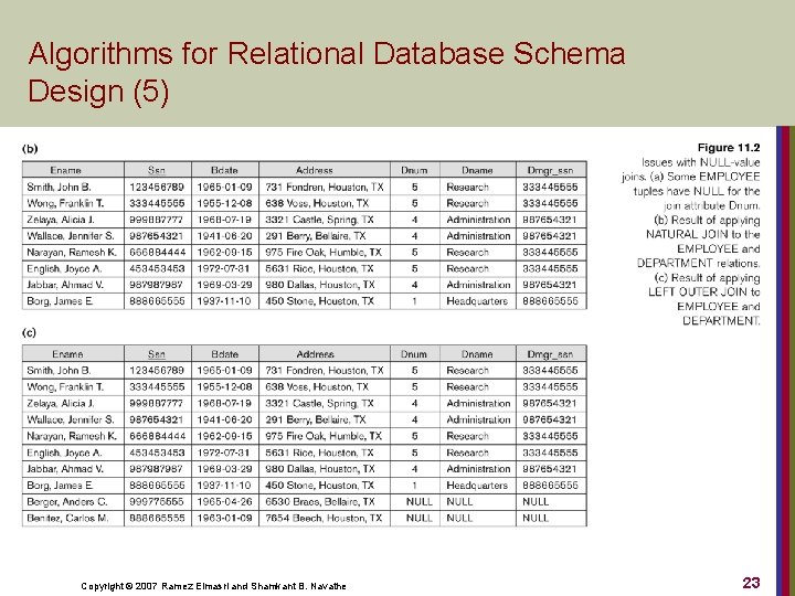 Algorithms for Relational Database Schema Design (5) Copyright © 2007 Ramez Elmasri and Shamkant