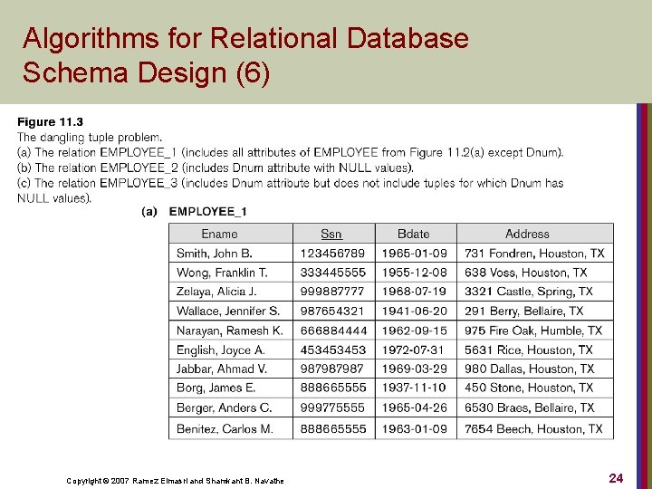 Algorithms for Relational Database Schema Design (6) Copyright © 2007 Ramez Elmasri and Shamkant