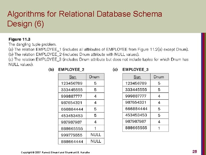 Algorithms for Relational Database Schema Design (6) Copyright © 2007 Ramez Elmasri and Shamkant