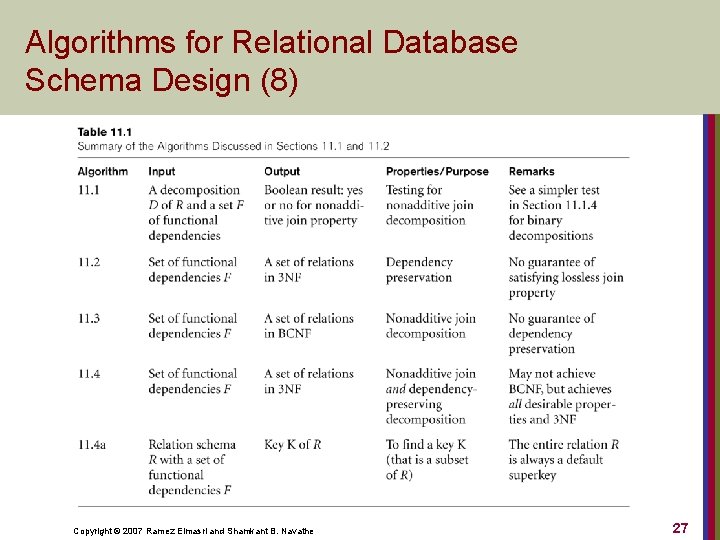 Algorithms for Relational Database Schema Design (8) Copyright © 2007 Ramez Elmasri and Shamkant