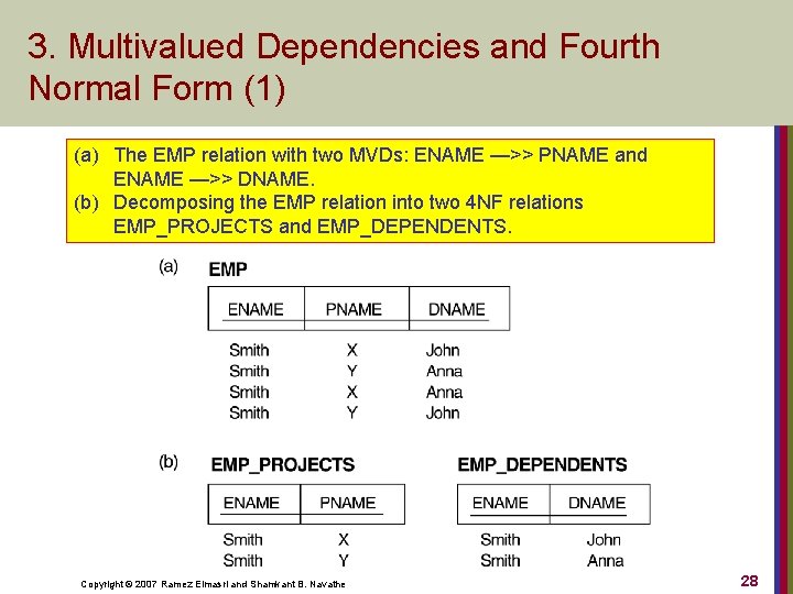 3. Multivalued Dependencies and Fourth Normal Form (1) (a) The EMP relation with two