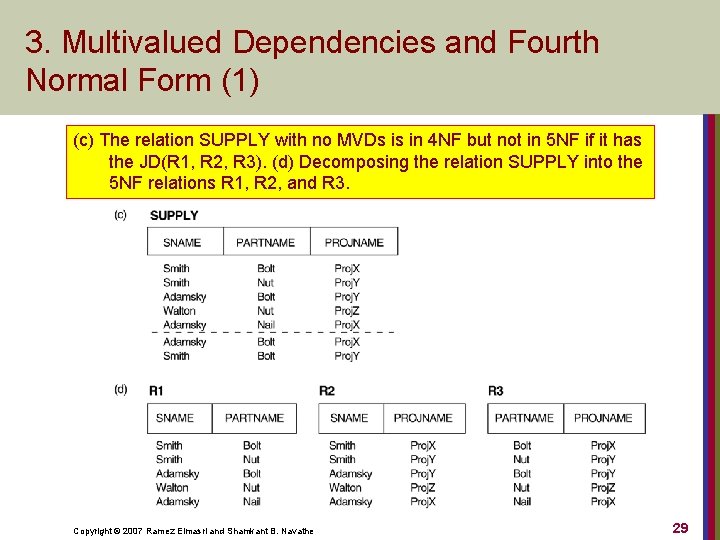 3. Multivalued Dependencies and Fourth Normal Form (1) (c) The relation SUPPLY with no