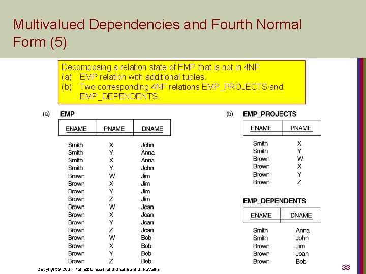 Multivalued Dependencies and Fourth Normal Form (5) Decomposing a relation state of EMP that