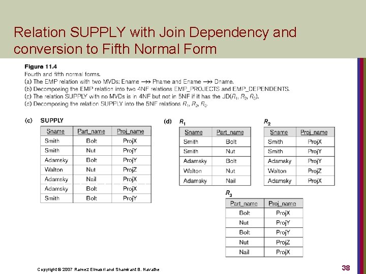 Relation SUPPLY with Join Dependency and conversion to Fifth Normal Form Copyright © 2007