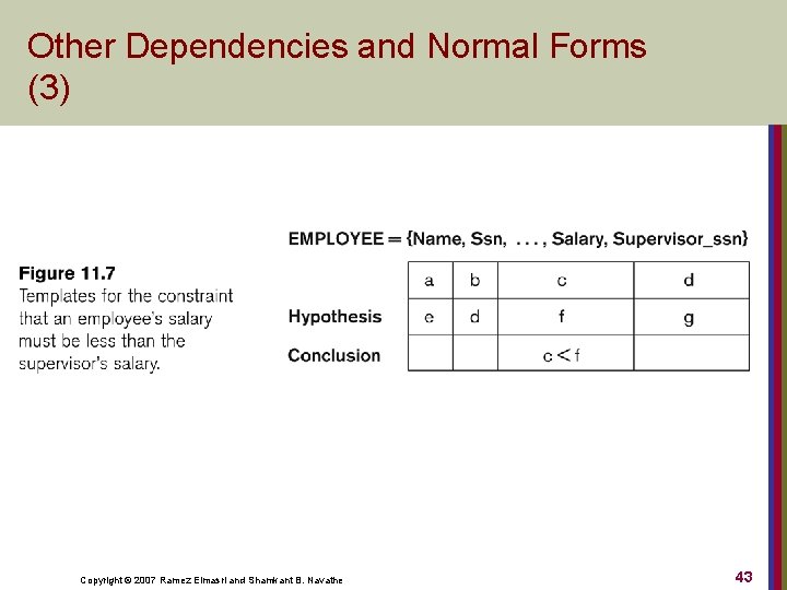 Other Dependencies and Normal Forms (3) Copyright © 2007 Ramez Elmasri and Shamkant B.