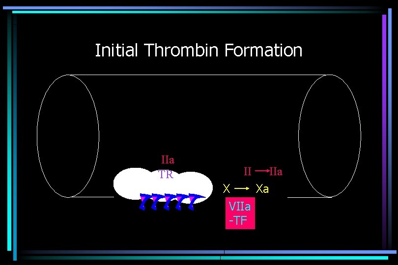 Initial Thrombin Formation IIa TR II X Xa VIIa -TF IIa 