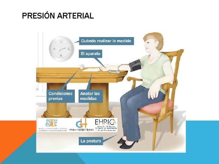 PRESIÓN ARTERIAL 