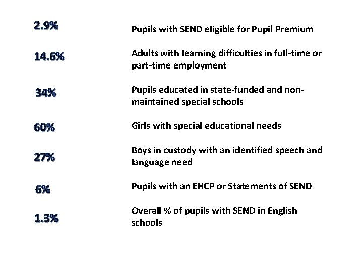 2. 9% Pupils with SEND eligible for Pupil Premium 14. 6% Adults with learning