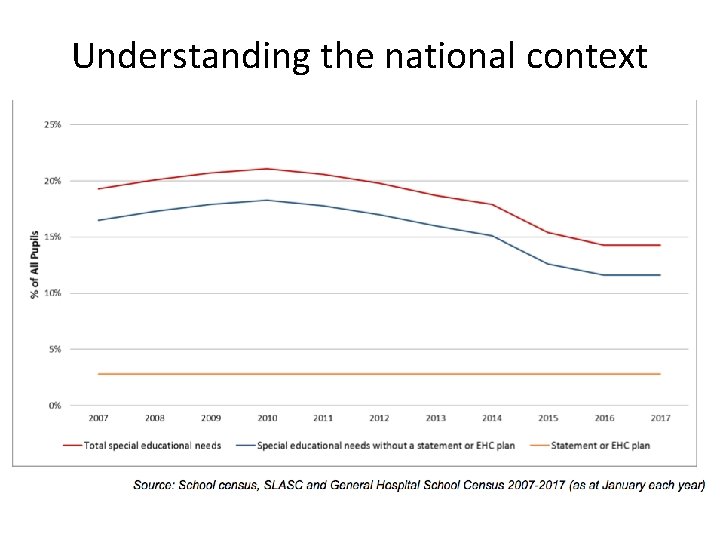 Understanding the national context 