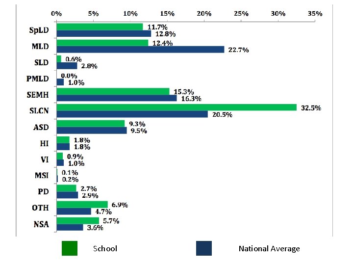 School National Average 