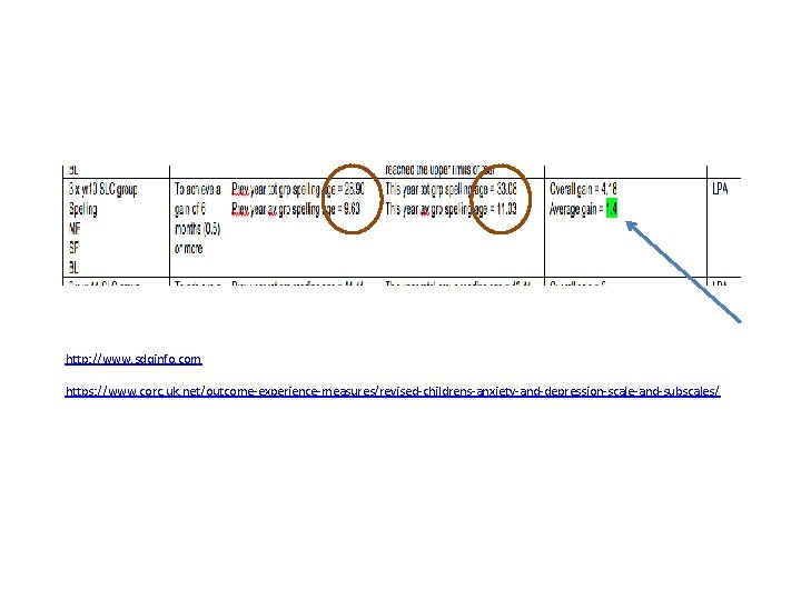 http: //www. sdqinfo. com https: //www. corc. uk. net/outcome-experience-measures/revised-childrens-anxiety-and-depression-scale-and-subscales/ 