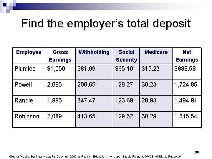 Find the employer’s total deposit Employee Gross Earnings Withholding Social Security Medicare Net Earnings