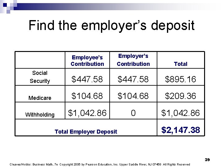 Find the employer’s deposit Employee’s Contribution Employer’s Contribution Total Social Security $447. 58 $895.