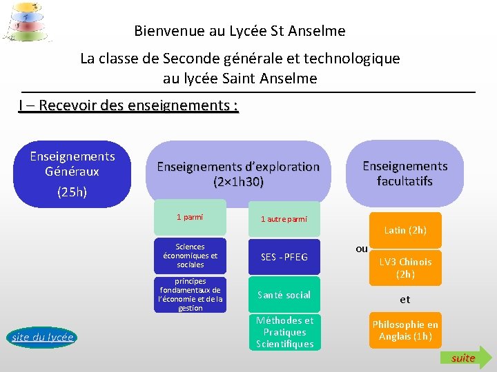 Bienvenue au Lycée St Anselme La classe de Seconde générale et technologique au lycée