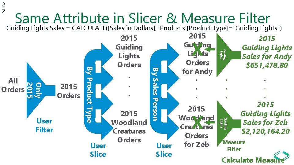 2 2 Same Attribute in Slicer & Measure Filter Guiding Lights Sales: = CALCULATE([Sales