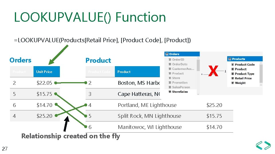 LOOKUPVALUE() Function =LOOKUPVALUE(Products[Retail Price], [Product Code], [Product]) Orders Product Unit Price Product Code Product