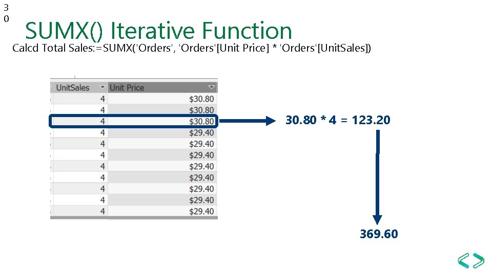 3 0 SUMX() Iterative Function Calcd Total Sales: =SUMX('Orders', 'Orders'[Unit Price] * 'Orders'[Unit. Sales])