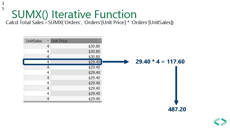 3 1 SUMX() Iterative Function Calcd Total Sales: =SUMX('Orders', 'Orders'[Unit Price] * 'Orders'[Unit. Sales])