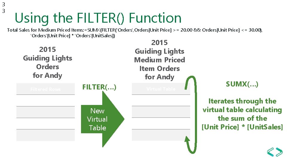 3 3 Using the FILTER() Function Total Sales for Medium Priced Items: =SUMX(FILTER('Orders', Orders[Unit