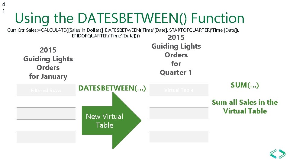 4 1 Using the DATESBETWEEN() Function Curr Qtr Sales: =CALCULATE([Sales in Dollars], DATESBETWEEN('Time'[Date], STARTOFQUARTER('Time'[Date]),