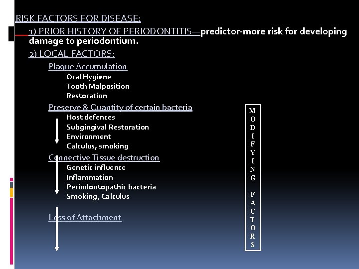 RISK FACTORS FOR DISEASE: 1) PRIOR HISTORY OF PERIODONTITIS—predictor-more risk for developing damage to