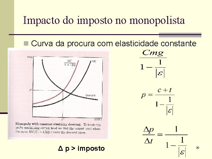 Impacto do imposto no monopolista n Curva da procura com elasticidade constante Δ p