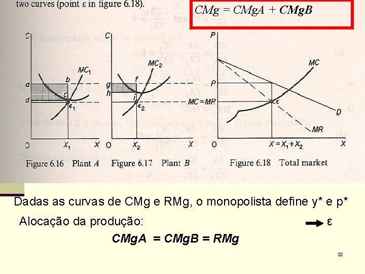 CMg = CMg. A + CMg. B Dadas as curvas de CMg e RMg,