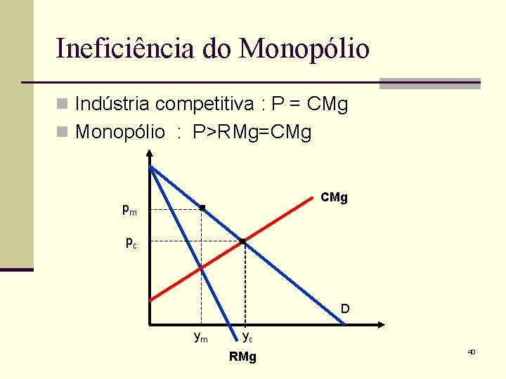 Ineficiência do Monopólio n Indústria competitiva : P = CMg n Monopólio : P>RMg=CMg