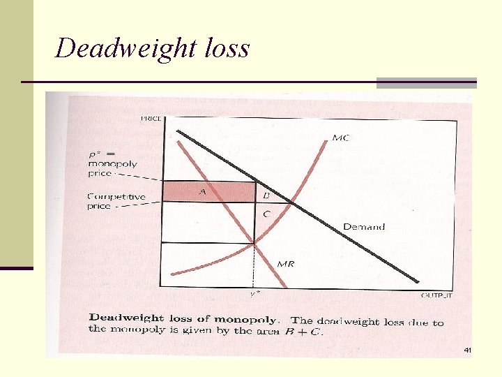 Deadweight loss 41 