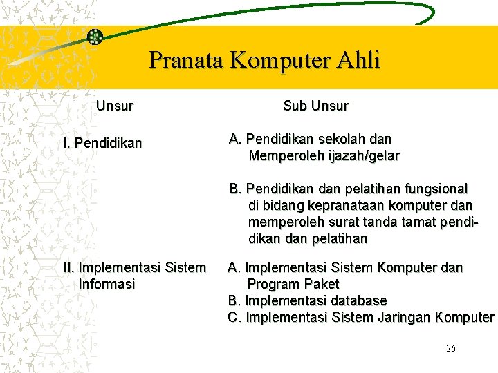 Pranata Komputer Ahli Unsur I. Pendidikan Sub Unsur A. Pendidikan sekolah dan Memperoleh ijazah/gelar