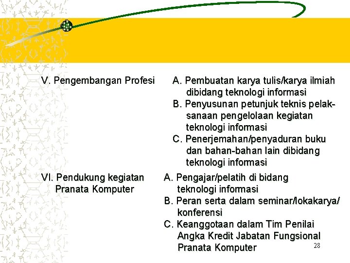 V. Pengembangan Profesi VI. Pendukung kegiatan Pranata Komputer A. Pembuatan karya tulis/karya ilmiah dibidang