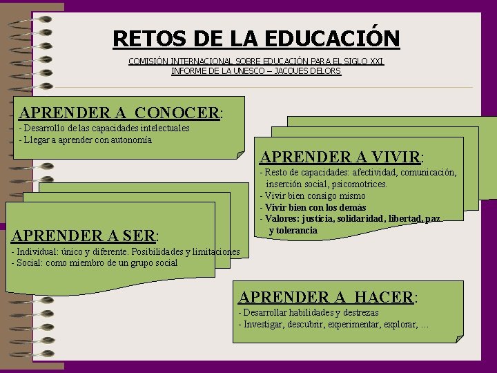 RETOS DE LA EDUCACIÓN COMISIÓN INTERNACIONAL SOBRE EDUCACIÓN PARA EL SIGLO XXI INFORME DE