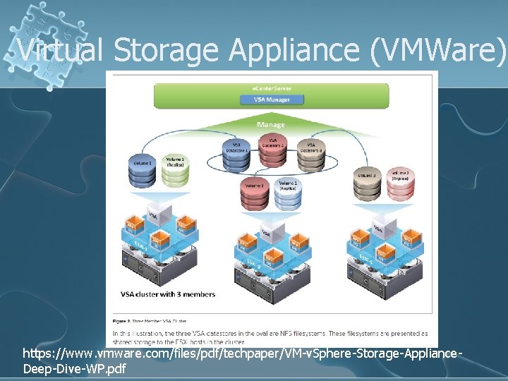 Virtual Storage Appliance (VMWare) https: //www. vmware. com/files/pdf/techpaper/VM-v. Sphere-Storage-Appliance. Deep-Dive-WP. pdf 
