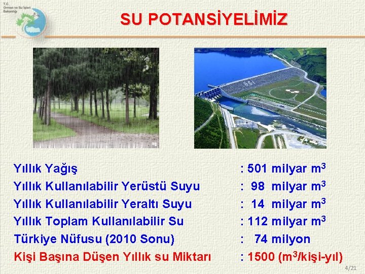 SU POTANSİYELİMİZ Yıllık Yağış : 501 milyar m 3 Yıllık Kullanılabilir Yerüstü Suyu :