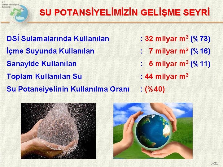 SU POTANSİYELİMİZİN GELİŞME SEYRİ DSİ Sulamalarında Kullanılan : 32 milyar m 3 (%73) İçme