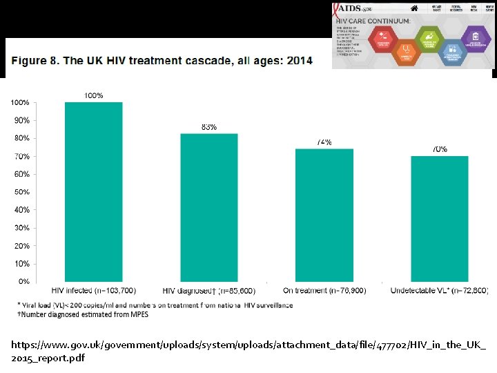 https: //www. gov. uk/government/uploads/system/uploads/attachment_data/file/477702/HIV_in_the_UK_ 2015_report. pdf 