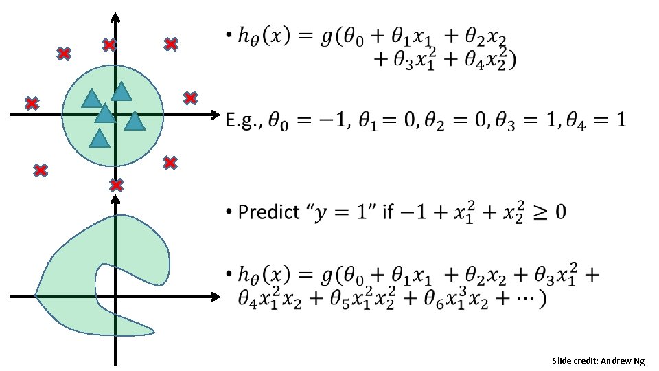 • Slide credit: Andrew Ng • Slide credit: Andrew Ng