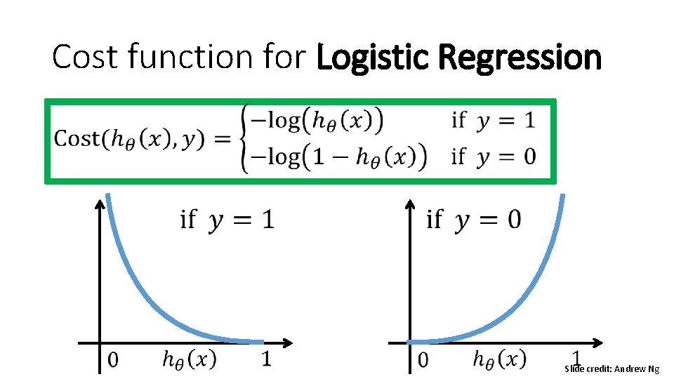 Cost function for Logistic Regression • Slide credit: Andrew Ng Cost function for Logistic Regression • Slide credit: Andrew Ng