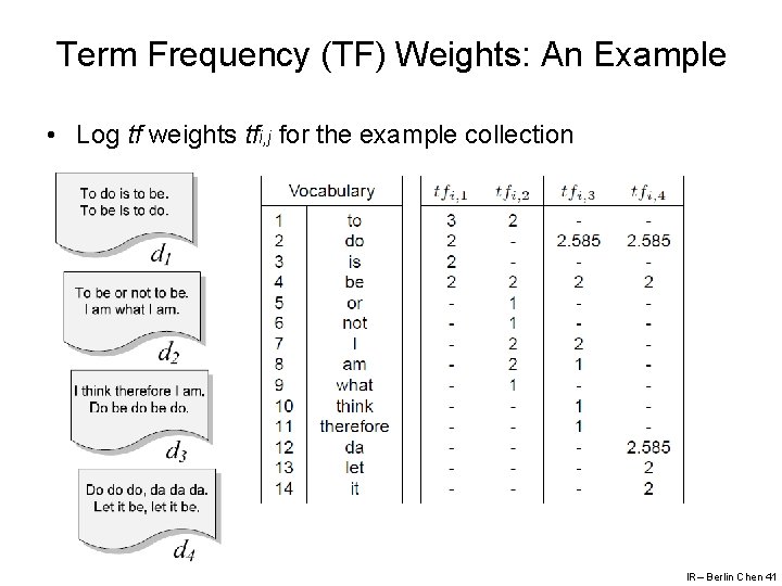 Term Frequency (TF) Weights: An Example • Log tf weights tfi, j for the