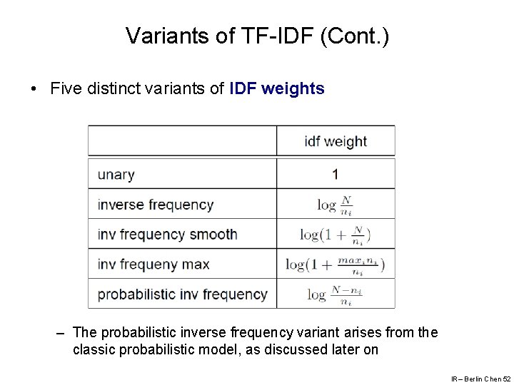 Variants of TF-IDF (Cont. ) • Five distinct variants of IDF weights – The