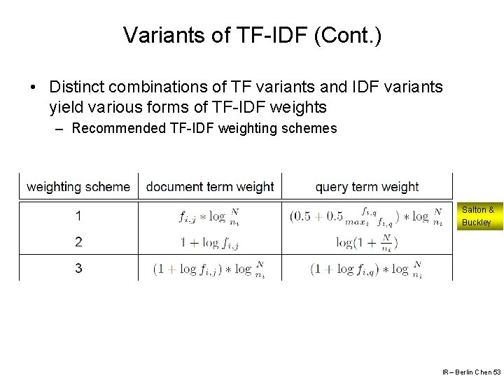 Variants of TF-IDF (Cont. ) • Distinct combinations of TF variants and IDF variants