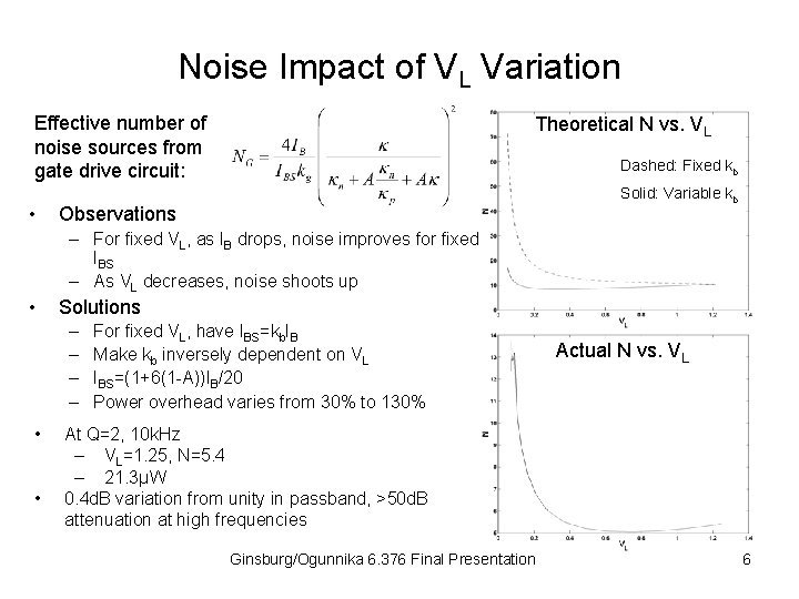 Noise Impact of VL Variation Effective number of noise sources from gate drive circuit:
