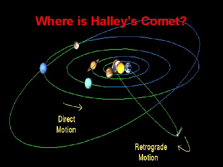 Where is Halley’s Comet? 