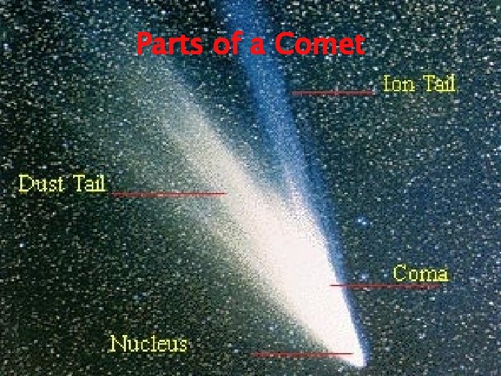 Parts of a Comet 