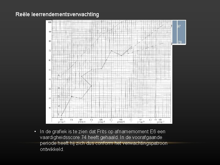 Reële leerrendementsverwachting 97 78 • In de grafiek is te zien dat Frits op