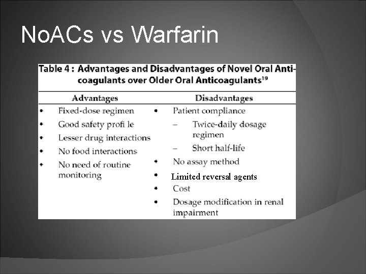 No. ACs vs Warfarin Limited reversal agents 