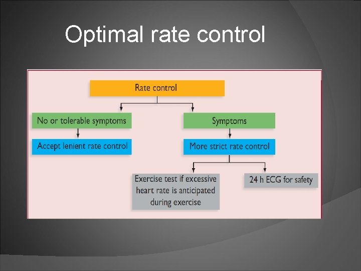 Optimal rate control 