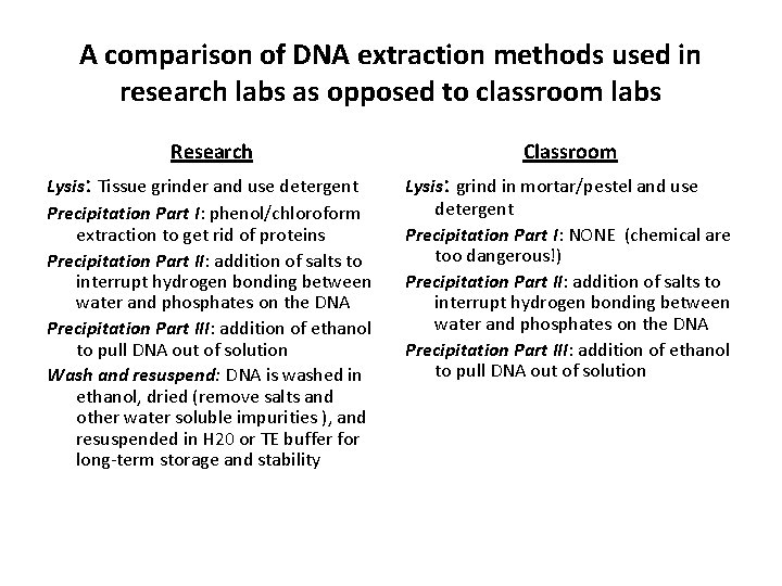 A comparison of DNA extraction methods used in research labs as opposed to classroom