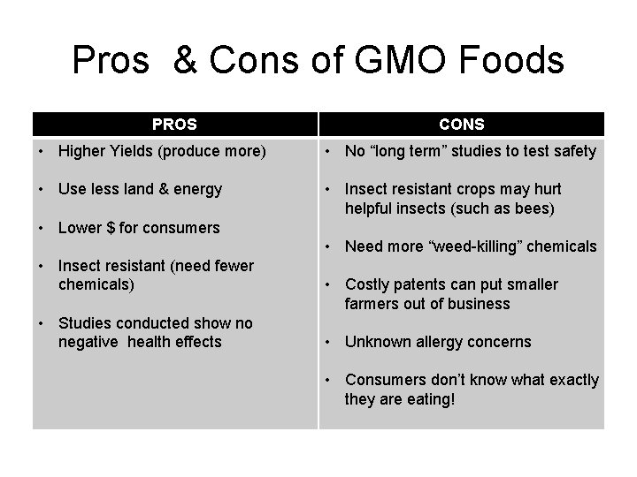 Pros & Cons of GMO Foods PROS CONS • Higher Yields (produce more) •