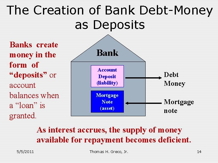 The Creation of Bank Debt-Money as Deposits Banks create money in the form of